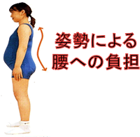 姿勢による腰への負担