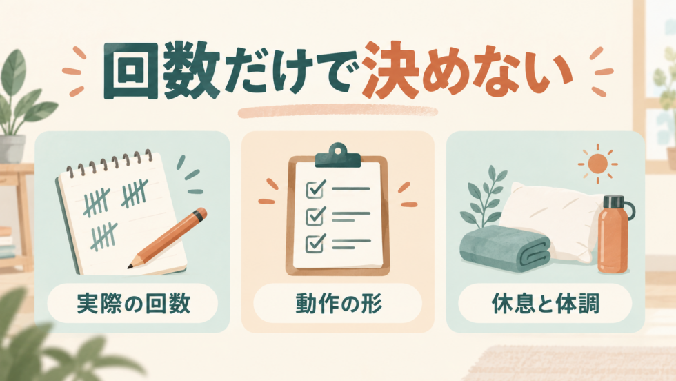 腕立て伏せの実際の回数、動作の形、休息と体調を確認する図
