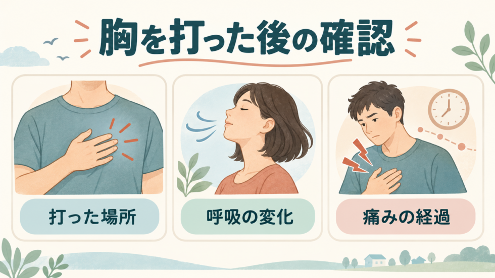 胸を打った状況、呼吸、痛みを整理する図